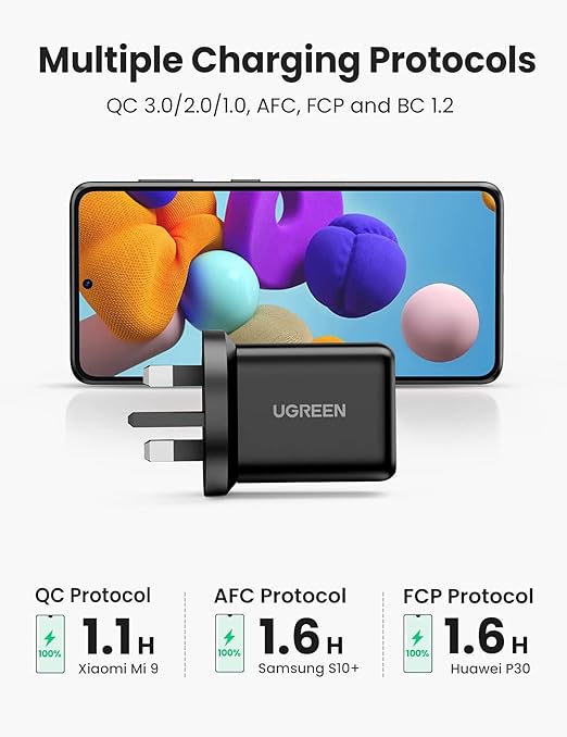 45 UGREEN USB Charger 18W Samsung Fast Charger Wall Plug QC 3.0 Travel Adapter Quick Charge Mobile Charger Power Adapter Compatible for Samsung Galaxy A03, A13, A22, A32, M12, Nokia, Xiaomi, Airpods,etc
