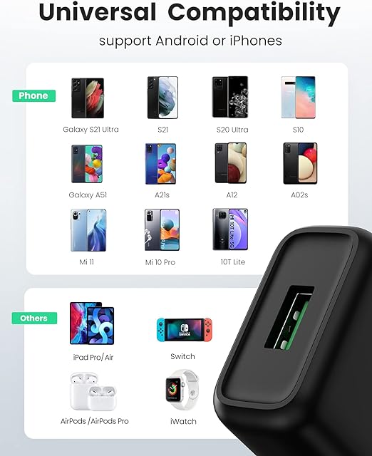 45 UGREEN USB Charger 18W Samsung Fast Charger Wall Plug QC 3.0 Travel Adapter Quick Charge Mobile Charger Power Adapter Compatible for Samsung Galaxy A03, A13, A22, A32, M12, Nokia, Xiaomi, Airpods,etc
