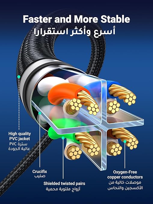 UGREEN Ethernet Cable 1M Cat 8 Gigabit Network Cable High-Speed 40Gbps 2000MHz RJ45 Internet Cable Braided Double Shielded Ethernet Cable Compatible with Gaming Switch PS4 PS5 PC Router TV Xbox